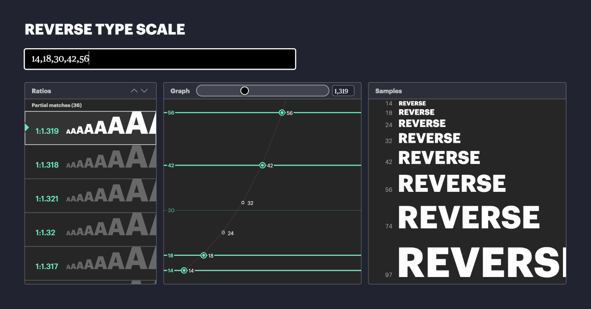 Reverse Type Scale